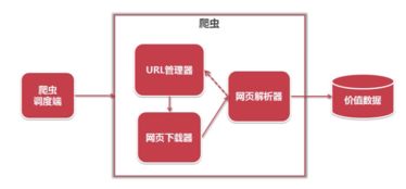 淺談簡(jiǎn)單爬蟲架構(gòu)中的數(shù)據(jù)處理與存儲(chǔ)支持服務(wù)