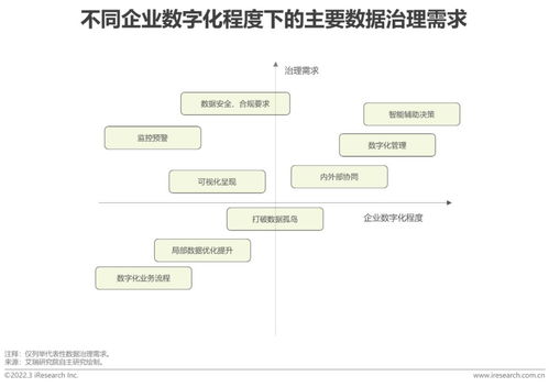 2022年中國面向人工智能的數(shù)據(jù)治理行業(yè)研究報告 數(shù)據(jù)處理與存儲支持服務深度解析