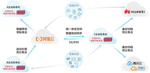 杉巖對象存儲MOS v6.2全新發布 十大特性升級，數據處理與存儲支持服務再攀高峰