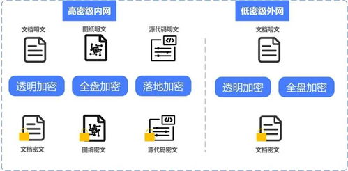 構筑核心壁壘 半導體芯片研發行業的數據防泄密與智能數據處理存儲方案