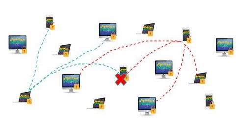 零極主網正式上線 開啟數據處理與存儲的共建共享共贏新時代
